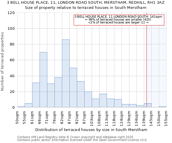 3 BELL HOUSE PLACE, 11, LONDON ROAD SOUTH, MERSTHAM, REDHILL, RH1 3AZ: Size of property relative to terraced houses houses in South Merstham