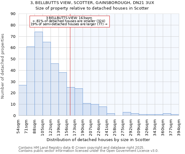 3, BELLBUTTS VIEW, SCOTTER, GAINSBOROUGH, DN21 3UX: Size of property relative to detached houses houses in Scotter