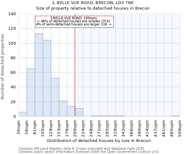 3, BELLE VUE ROAD, BRECON, LD3 7NE: Size of property relative to detached houses houses in Brecon