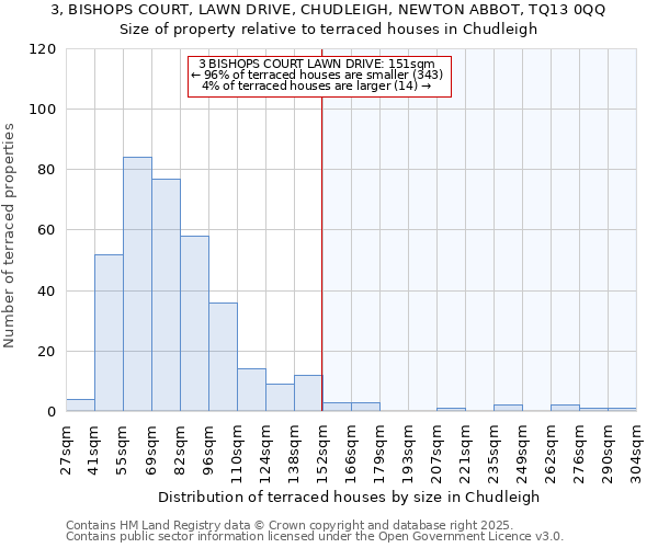 3, BISHOPS COURT, LAWN DRIVE, CHUDLEIGH, NEWTON ABBOT, TQ13 0QQ: Size of property relative to terraced houses houses in Chudleigh