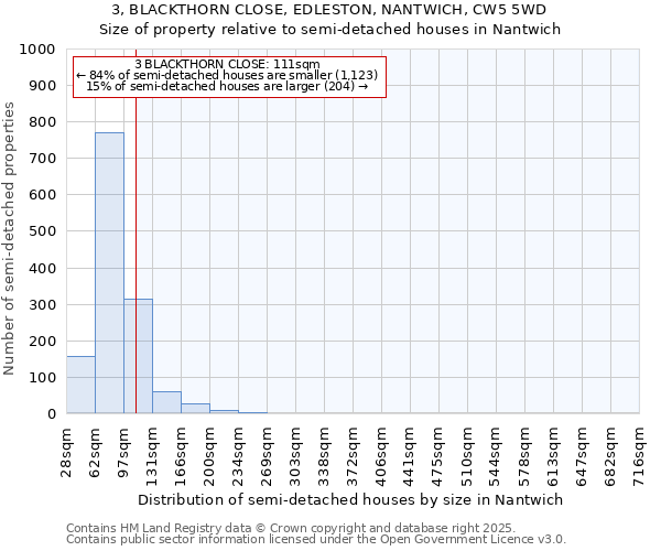 3, BLACKTHORN CLOSE, EDLESTON, NANTWICH, CW5 5WD: Size of property relative to semi-detached houses houses in Nantwich