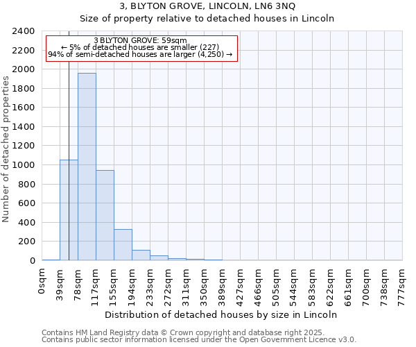 3, BLYTON GROVE, LINCOLN, LN6 3NQ: Size of property relative to detached houses houses in Lincoln