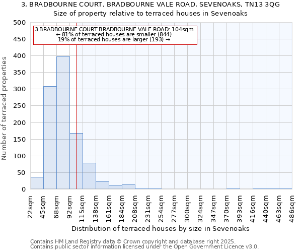 3, BRADBOURNE COURT, BRADBOURNE VALE ROAD, SEVENOAKS, TN13 3QG: Size of property relative to terraced houses houses in Sevenoaks