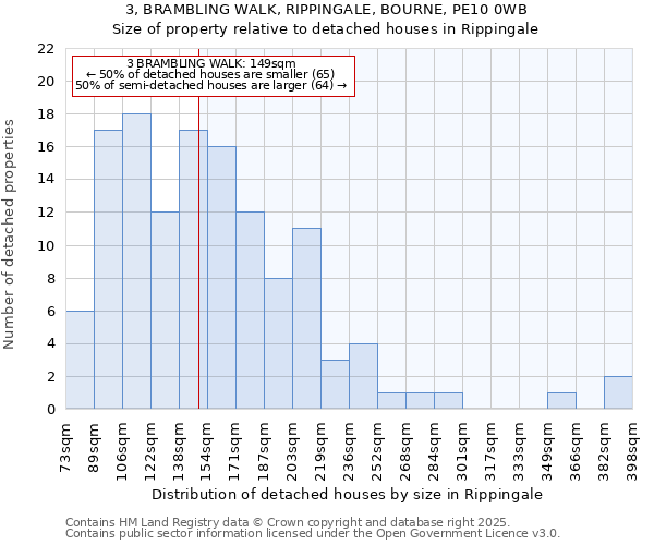 3, BRAMBLING WALK, RIPPINGALE, BOURNE, PE10 0WB: Size of property relative to detached houses houses in Rippingale