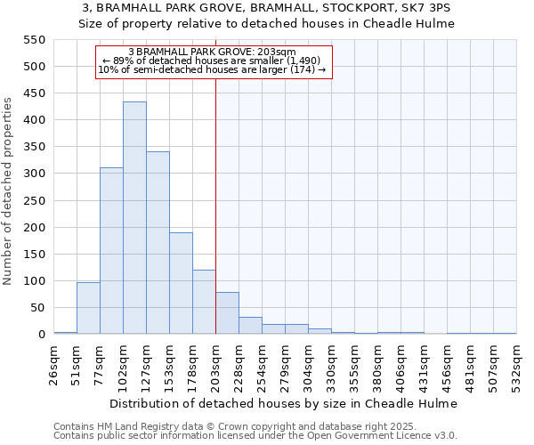 3, BRAMHALL PARK GROVE, BRAMHALL, STOCKPORT, SK7 3PS: Size of property relative to detached houses houses in Cheadle Hulme