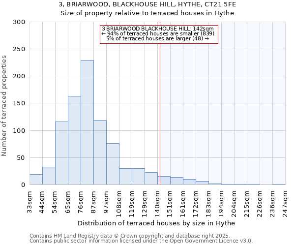 3, BRIARWOOD, BLACKHOUSE HILL, HYTHE, CT21 5FE: Size of property relative to terraced houses houses in Hythe