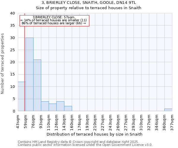3, BRIERLEY CLOSE, SNAITH, GOOLE, DN14 9TL: Size of property relative to terraced houses houses in Snaith