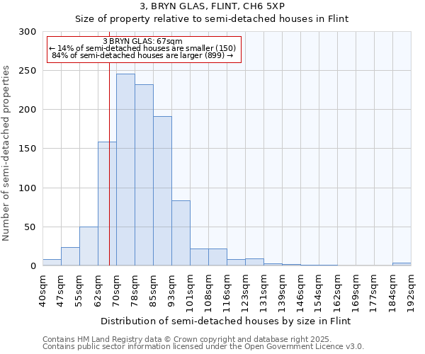 3, BRYN GLAS, FLINT, CH6 5XP: Size of property relative to semi-detached houses houses in Flint