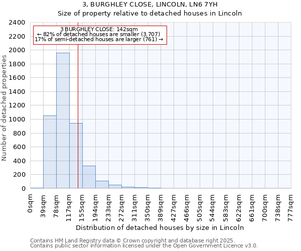 3, BURGHLEY CLOSE, LINCOLN, LN6 7YH: Size of property relative to detached houses houses in Lincoln
