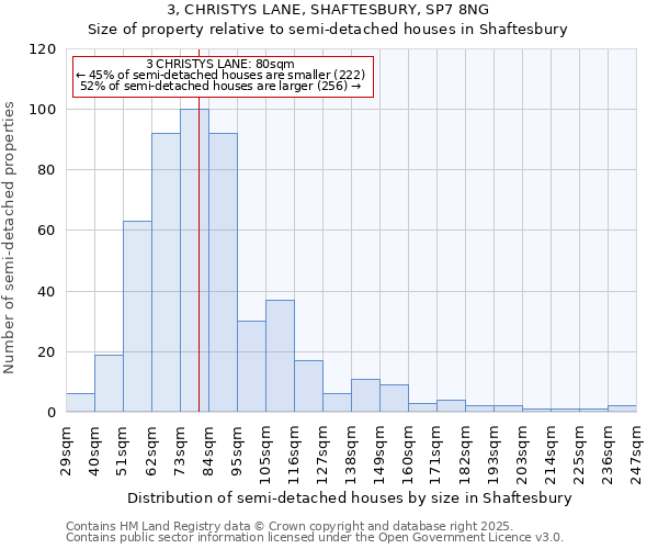 3, CHRISTYS LANE, SHAFTESBURY, SP7 8NG: Size of property relative to semi-detached houses houses in Shaftesbury