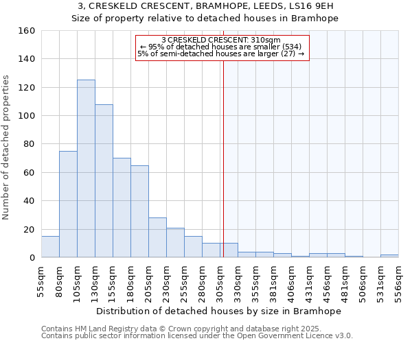 3, CRESKELD CRESCENT, BRAMHOPE, LEEDS, LS16 9EH: Size of property relative to detached houses houses in Bramhope