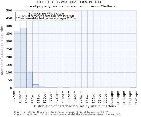 3, CRICKETERS WAY, CHATTERIS, PE16 6UR: Size of property relative to detached houses houses in Chatteris
