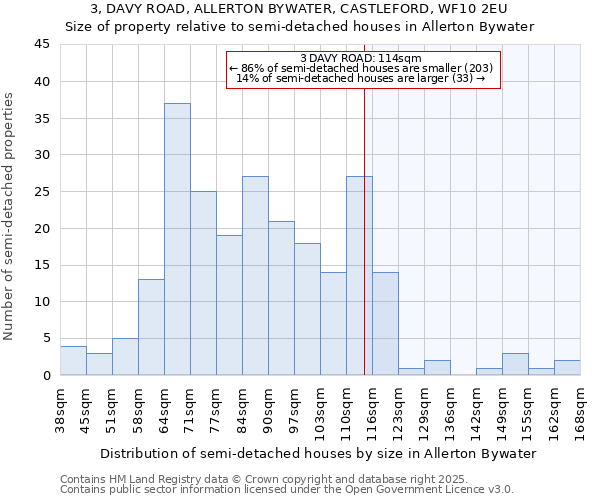 3, DAVY ROAD, ALLERTON BYWATER, CASTLEFORD, WF10 2EU: Size of property relative to semi-detached houses houses in Allerton Bywater