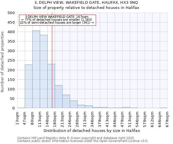 3, DELPH VIEW, WAKEFIELD GATE, HALIFAX, HX3 0NQ: Size of property relative to detached houses houses in Halifax