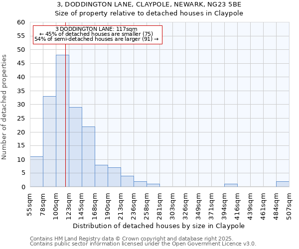 3, DODDINGTON LANE, CLAYPOLE, NEWARK, NG23 5BE: Size of property relative to detached houses houses in Claypole