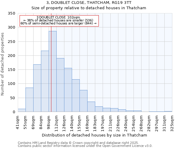 3, DOUBLET CLOSE, THATCHAM, RG19 3TT: Size of property relative to detached houses houses in Thatcham