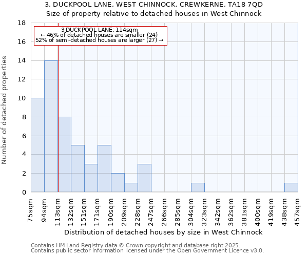 3, DUCKPOOL LANE, WEST CHINNOCK, CREWKERNE, TA18 7QD: Size of property relative to detached houses houses in West Chinnock