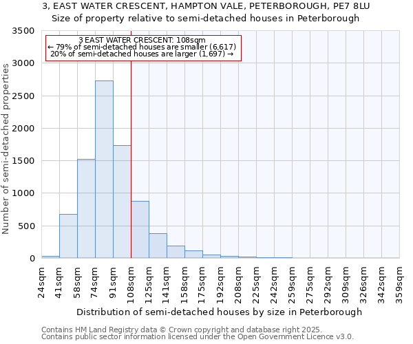 3, EAST WATER CRESCENT, HAMPTON VALE, PETERBOROUGH, PE7 8LU: Size of property relative to semi-detached houses houses in Peterborough