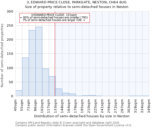 3, EDWARD PRICE CLOSE, PARKGATE, NESTON, CH64 6UG: Size of property relative to semi-detached houses houses in Neston