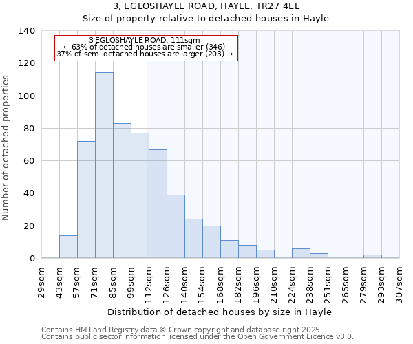 3, EGLOSHAYLE ROAD, HAYLE, TR27 4EL: Size of property relative to detached houses houses in Hayle