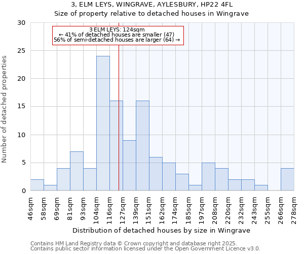 3, ELM LEYS, WINGRAVE, AYLESBURY, HP22 4FL: Size of property relative to detached houses houses in Wingrave