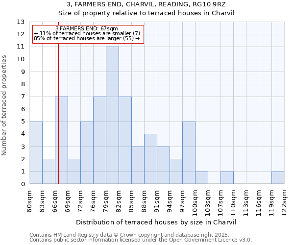 3, FARMERS END, CHARVIL, READING, RG10 9RZ: Size of property relative to terraced houses houses in Charvil