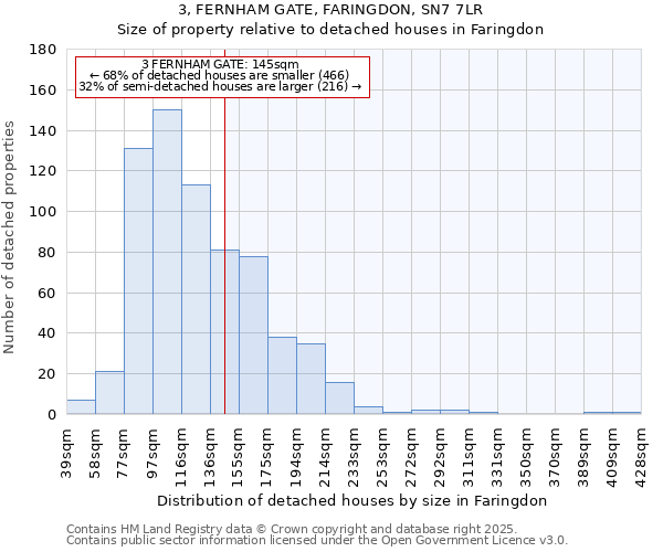 3, FERNHAM GATE, FARINGDON, SN7 7LR: Size of property relative to detached houses houses in Faringdon