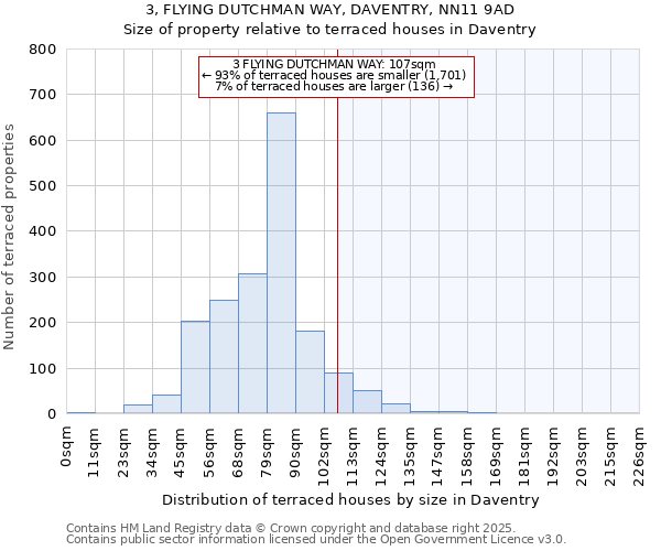 3, FLYING DUTCHMAN WAY, DAVENTRY, NN11 9AD: Size of property relative to terraced houses houses in Daventry