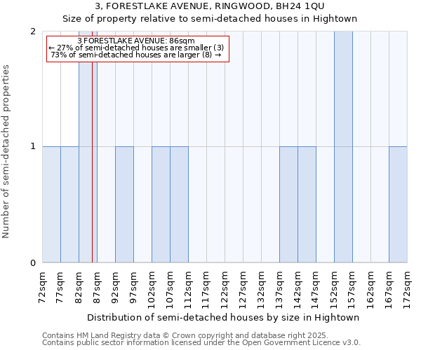 3, FORESTLAKE AVENUE, RINGWOOD, BH24 1QU: Size of property relative to semi-detached houses houses in Hightown