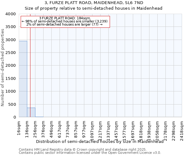 3, FURZE PLATT ROAD, MAIDENHEAD, SL6 7ND: Size of property relative to semi-detached houses houses in Maidenhead