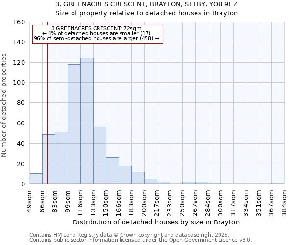 3, GREENACRES CRESCENT, BRAYTON, SELBY, YO8 9EZ: Size of property relative to detached houses houses in Brayton