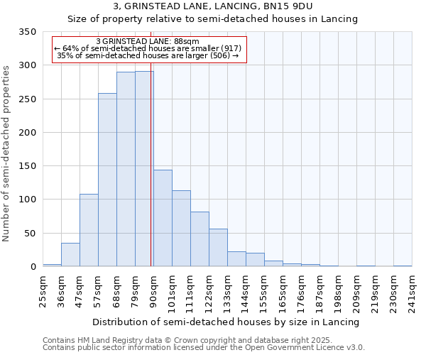 3, GRINSTEAD LANE, LANCING, BN15 9DU: Size of property relative to semi-detached houses houses in Lancing