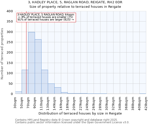 3, HADLEY PLACE, 5, RAGLAN ROAD, REIGATE, RH2 0DR: Size of property relative to terraced houses houses in Reigate
