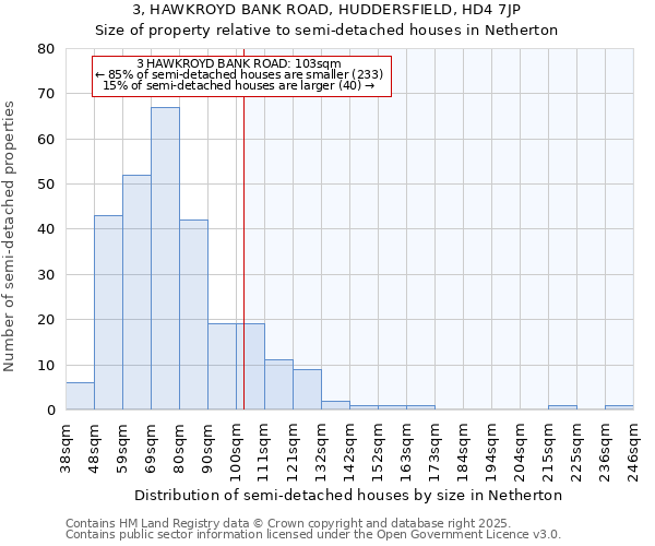 3, HAWKROYD BANK ROAD, HUDDERSFIELD, HD4 7JP: Size of property relative to semi-detached houses houses in Netherton
