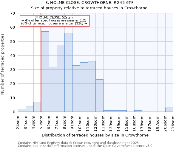 3, HOLME CLOSE, CROWTHORNE, RG45 6TF: Size of property relative to terraced houses houses in Crowthorne