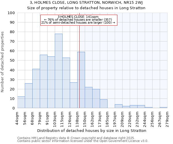 3, HOLMES CLOSE, LONG STRATTON, NORWICH, NR15 2WJ: Size of property relative to detached houses houses in Long Stratton