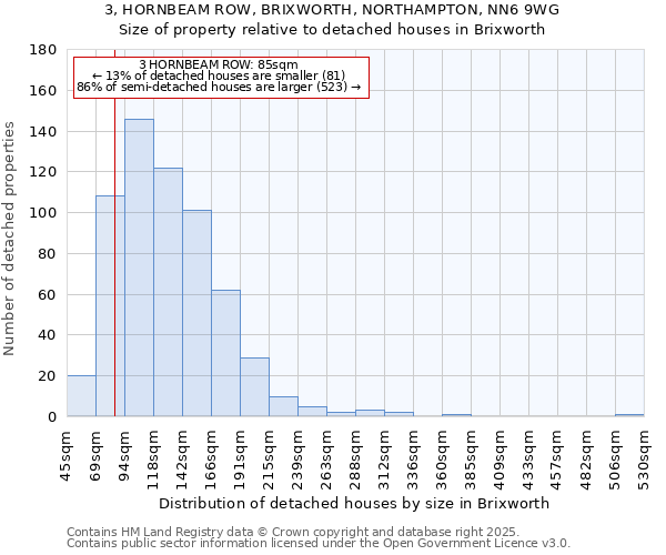 3, HORNBEAM ROW, BRIXWORTH, NORTHAMPTON, NN6 9WG: Size of property relative to detached houses houses in Brixworth
