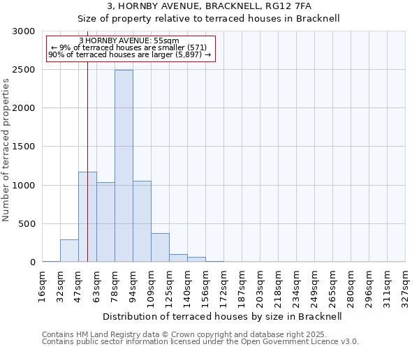3, HORNBY AVENUE, BRACKNELL, RG12 7FA: Size of property relative to terraced houses houses in Bracknell