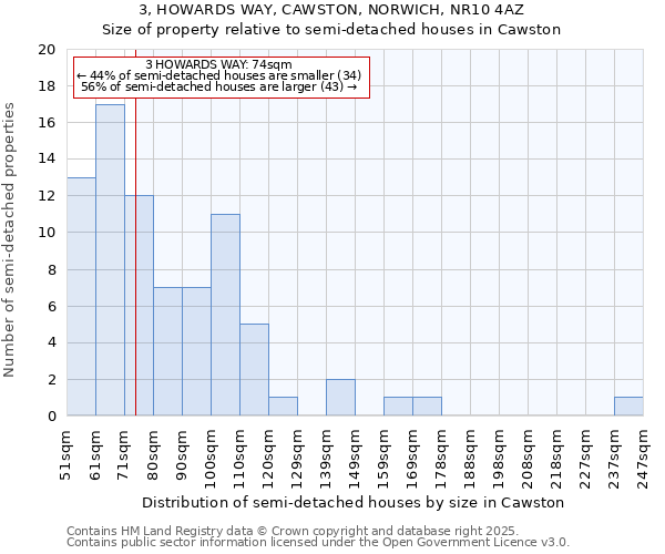 3, HOWARDS WAY, CAWSTON, NORWICH, NR10 4AZ: Size of property relative to semi-detached houses houses in Cawston
