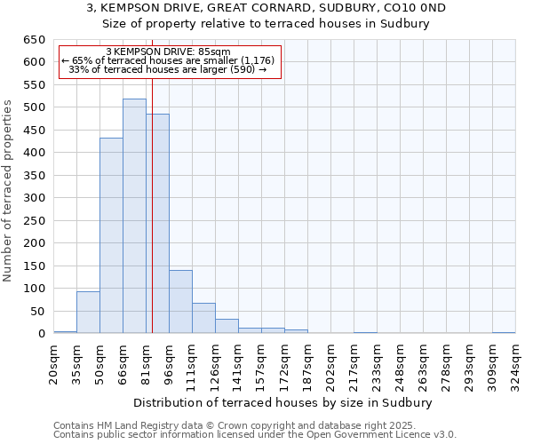 3, KEMPSON DRIVE, GREAT CORNARD, SUDBURY, CO10 0ND: Size of property relative to terraced houses houses in Sudbury