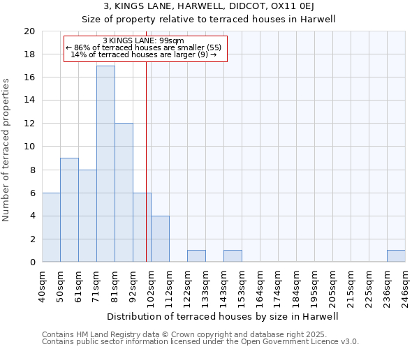 3, KINGS LANE, HARWELL, DIDCOT, OX11 0EJ: Size of property relative to terraced houses houses in Harwell