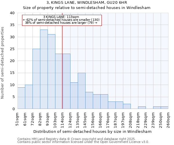 3, KINGS LANE, WINDLESHAM, GU20 6HR: Size of property relative to semi-detached houses houses in Windlesham