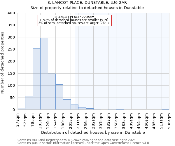 3, LANCOT PLACE, DUNSTABLE, LU6 2AR: Size of property relative to detached houses houses in Dunstable
