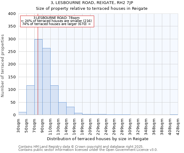 3, LESBOURNE ROAD, REIGATE, RH2 7JP: Size of property relative to terraced houses houses in Reigate