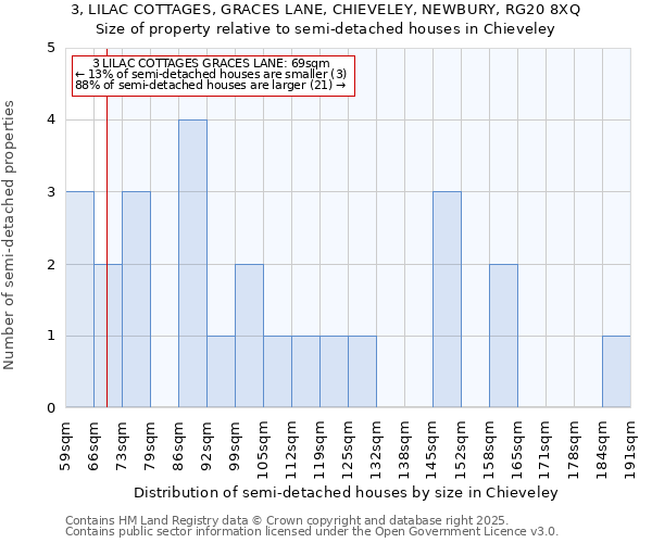 3, LILAC COTTAGES, GRACES LANE, CHIEVELEY, NEWBURY, RG20 8XQ: Size of property relative to semi-detached houses houses in Chieveley