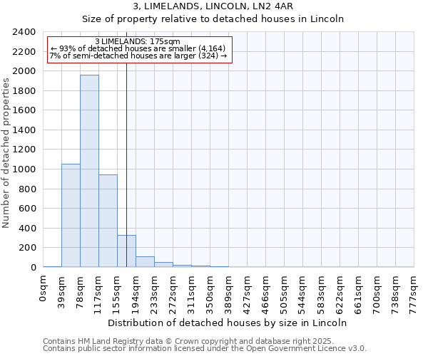 3, LIMELANDS, LINCOLN, LN2 4AR: Size of property relative to detached houses houses in Lincoln