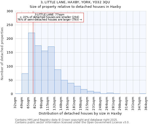 3, LITTLE LANE, HAXBY, YORK, YO32 3QU: Size of property relative to detached houses houses in Haxby