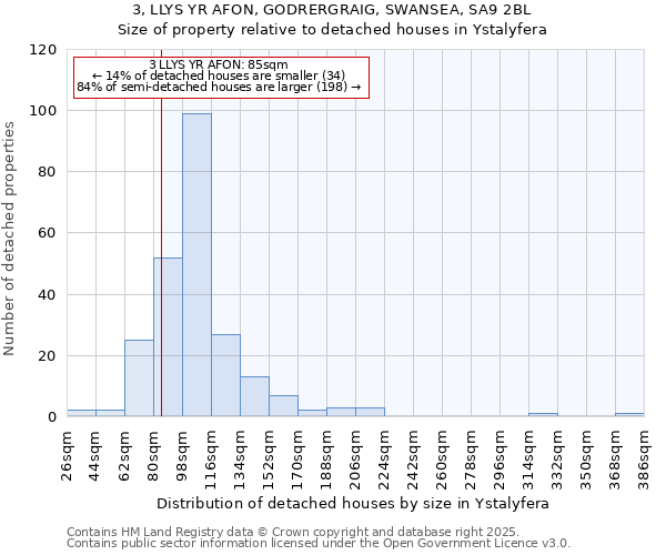 3, LLYS YR AFON, GODRERGRAIG, SWANSEA, SA9 2BL: Size of property relative to detached houses houses in Ystalyfera