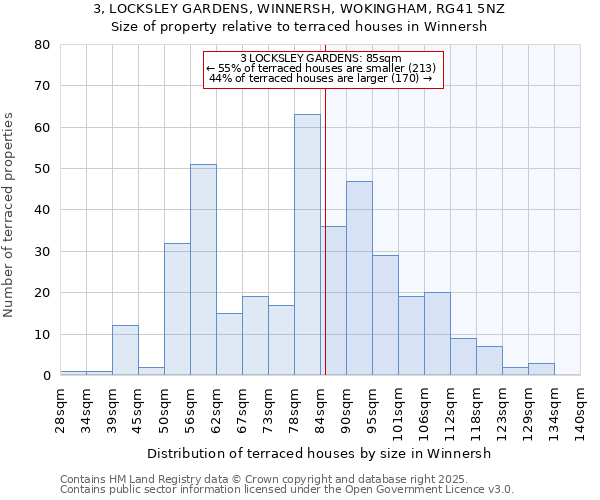 3, LOCKSLEY GARDENS, WINNERSH, WOKINGHAM, RG41 5NZ: Size of property relative to terraced houses houses in Winnersh