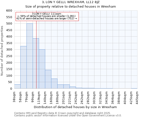3, LON Y GELLI, WREXHAM, LL12 8JZ: Size of property relative to detached houses houses in Wrexham